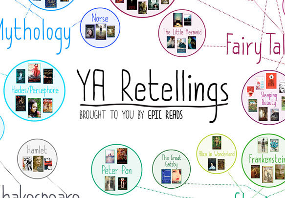 An Epic Chart of 162 Young Adult Retellings